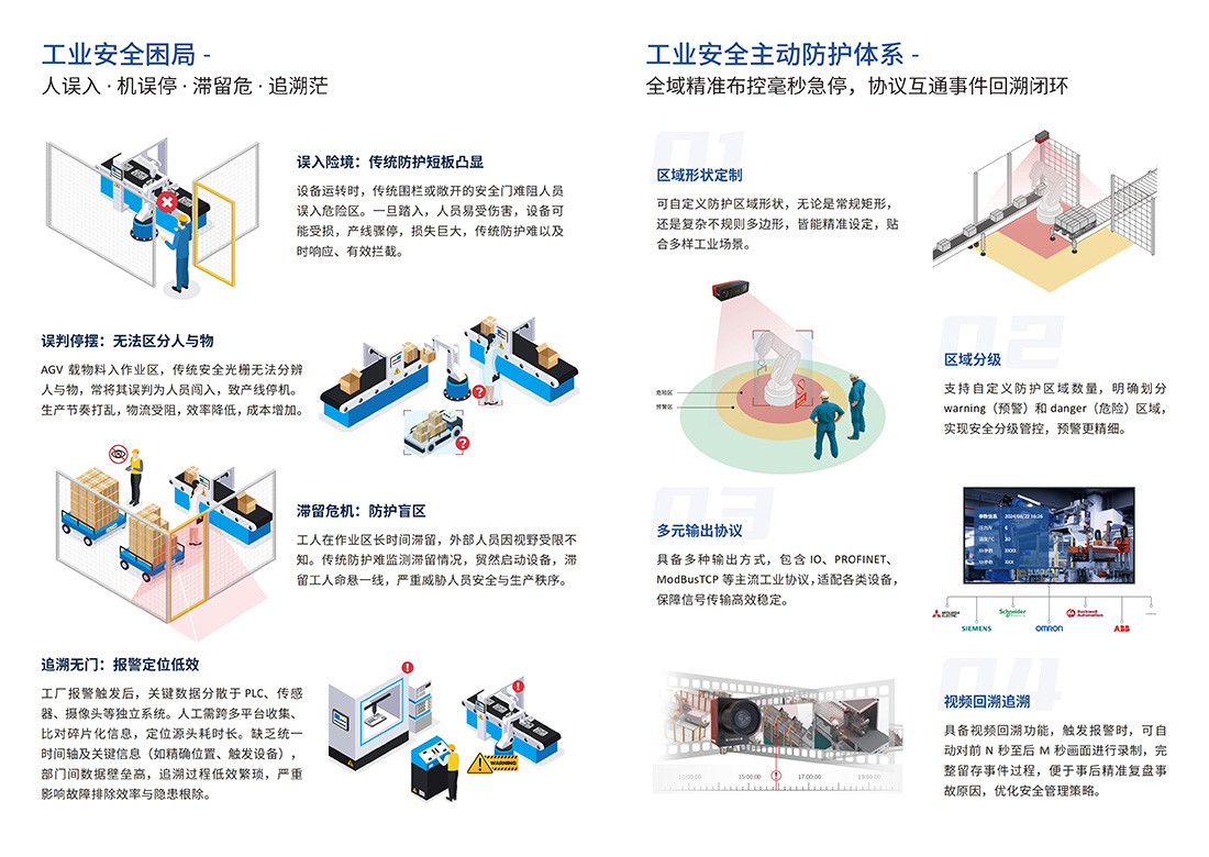工业视觉安全_JIEWORD_03.jpg